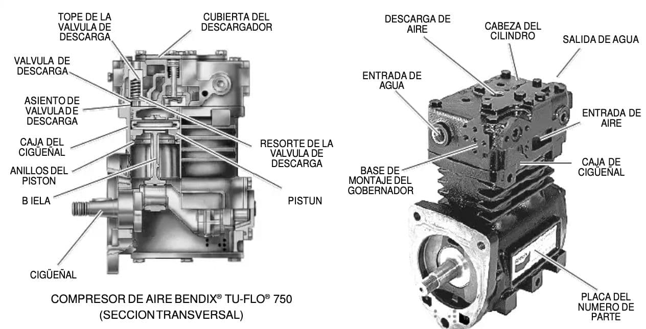 Diagrama técnico de compresor de aire Bendix Tu-Flo 750, usado como referencia para compatibilidad en motores Cummins 350.